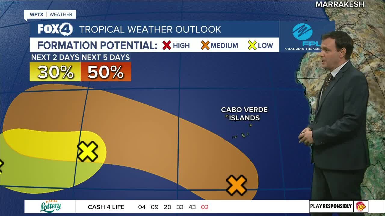 Tracking the tropics