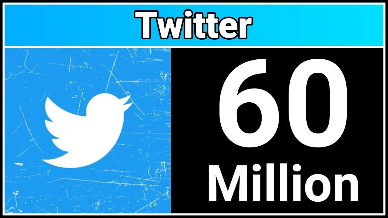 Twitter Hit 60 Million Followers!