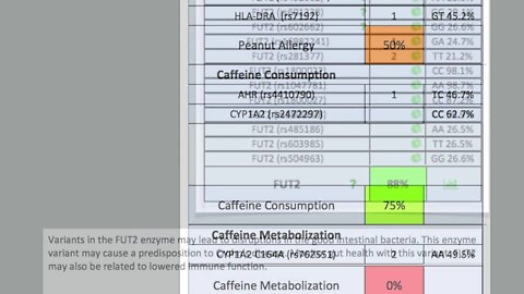 Genetics - Gut Health | Dr. Kevin Conners - Conners Clinic