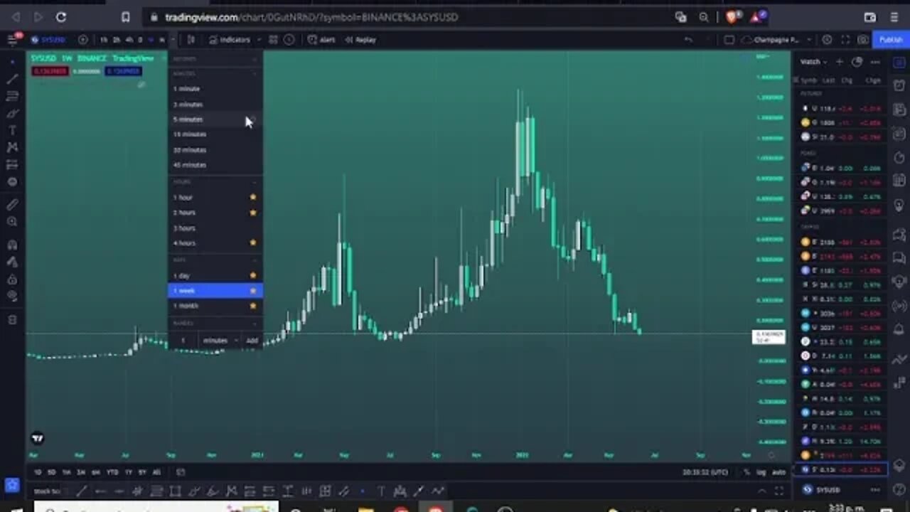 TUTORIAL #Tradingview PARA PRINCIPIANTES #analisistecnico