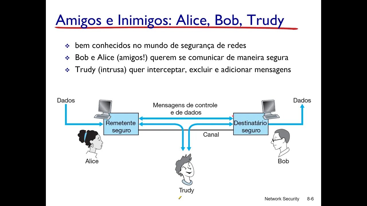 Aula 8 - Segurança de Redes - Redes de Computadores