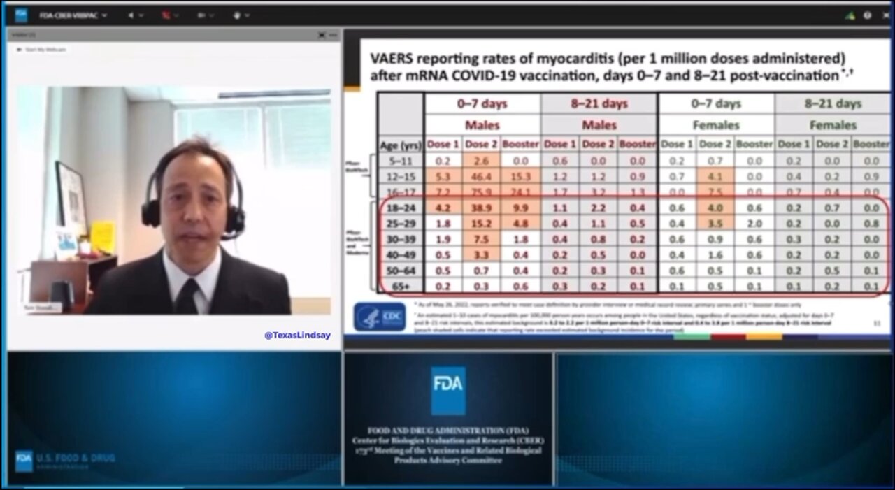 BREAKING FDA Q&A FDA Admits Significantly Elevated Risks + Long-Term Effects