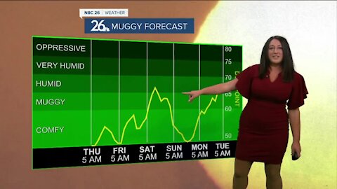 Brittney's NBC 26 weather forecast