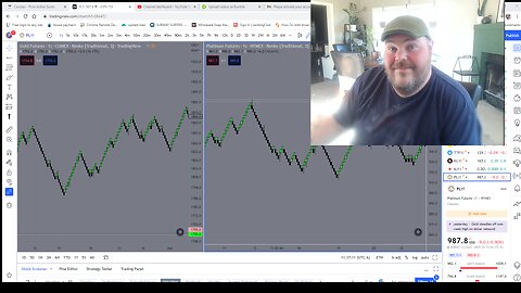 Price Action Manipulation