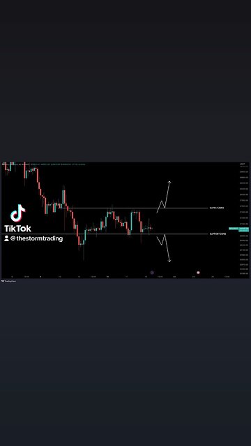 NO BREAKOUT ON BITCOIN TODAY🚨