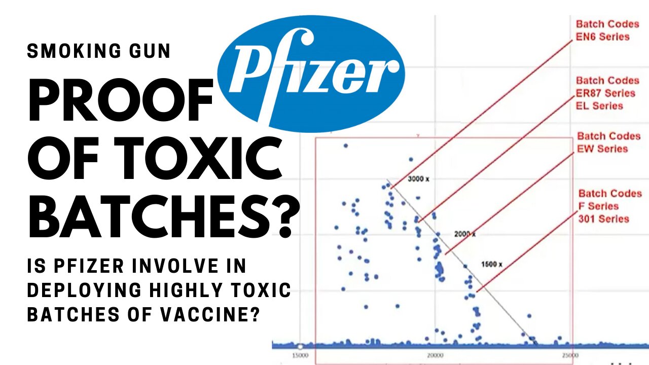 Did Pfizer deploy highly toxic batches of vaccine?