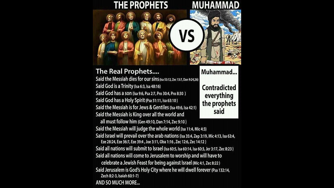 IS Muhammad in the Bible .