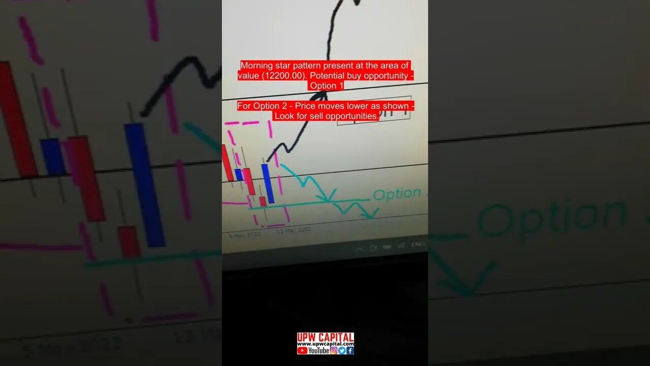 NASDAQ 100 - ANALYSIS/Trade Idea (Daily)