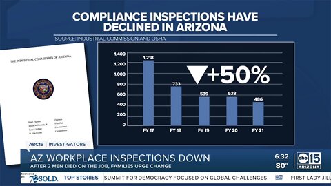 Families urge Arizona workplace safety reforms after trench collapse