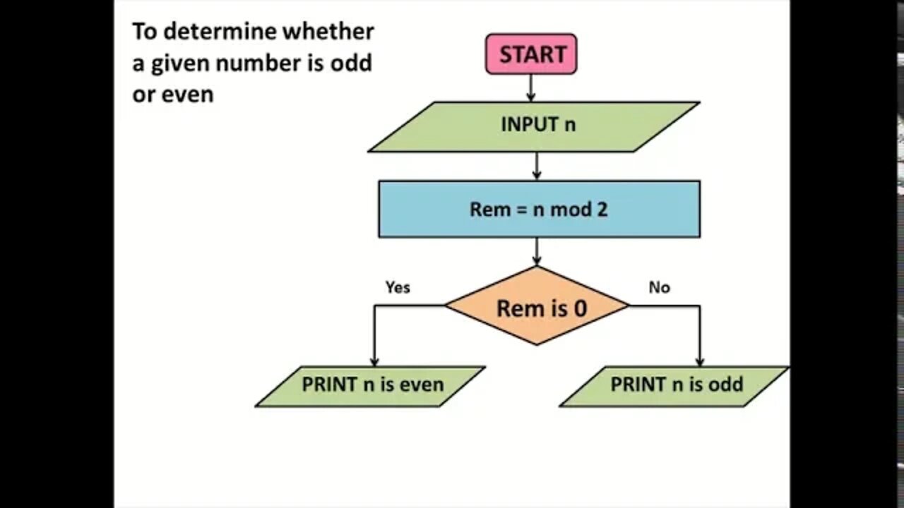 9th Computer Leecture2 Flowchart Examples7 10