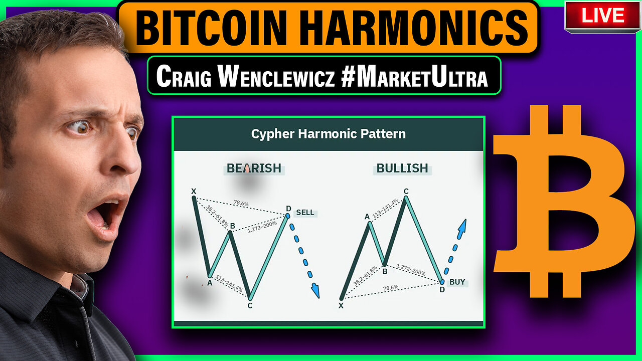 Bitcoin News Live | Understanding Bitcoin Harmonics Full Bitcoin TA w/ Craig Wenclewicz #MarketUltra