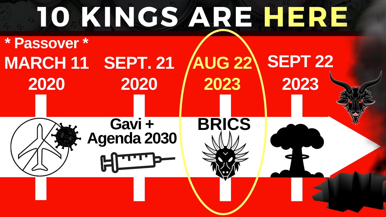 EVERYTHING Changes September 2023: How Prophecy Unfolds