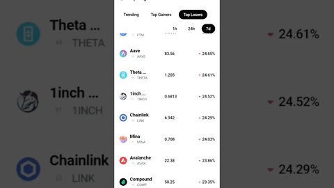 BLUE CHIP CRYPTOS FROM CMC TOP LOSERS #cryptoinvesting #bluechiptoken #cryptopriceprediction #crypto