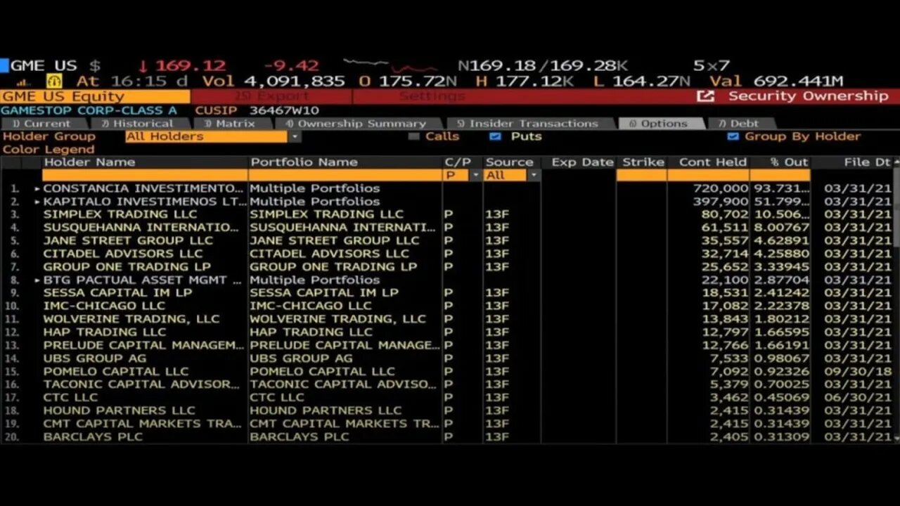 GME AMC🔥PROOF OF SYNTHETIC SHARES & 🚨HEDGE FUNDS BRIBING SENATORS🚨 IN BRAZIL SHORTING STOCKS! MOASS!