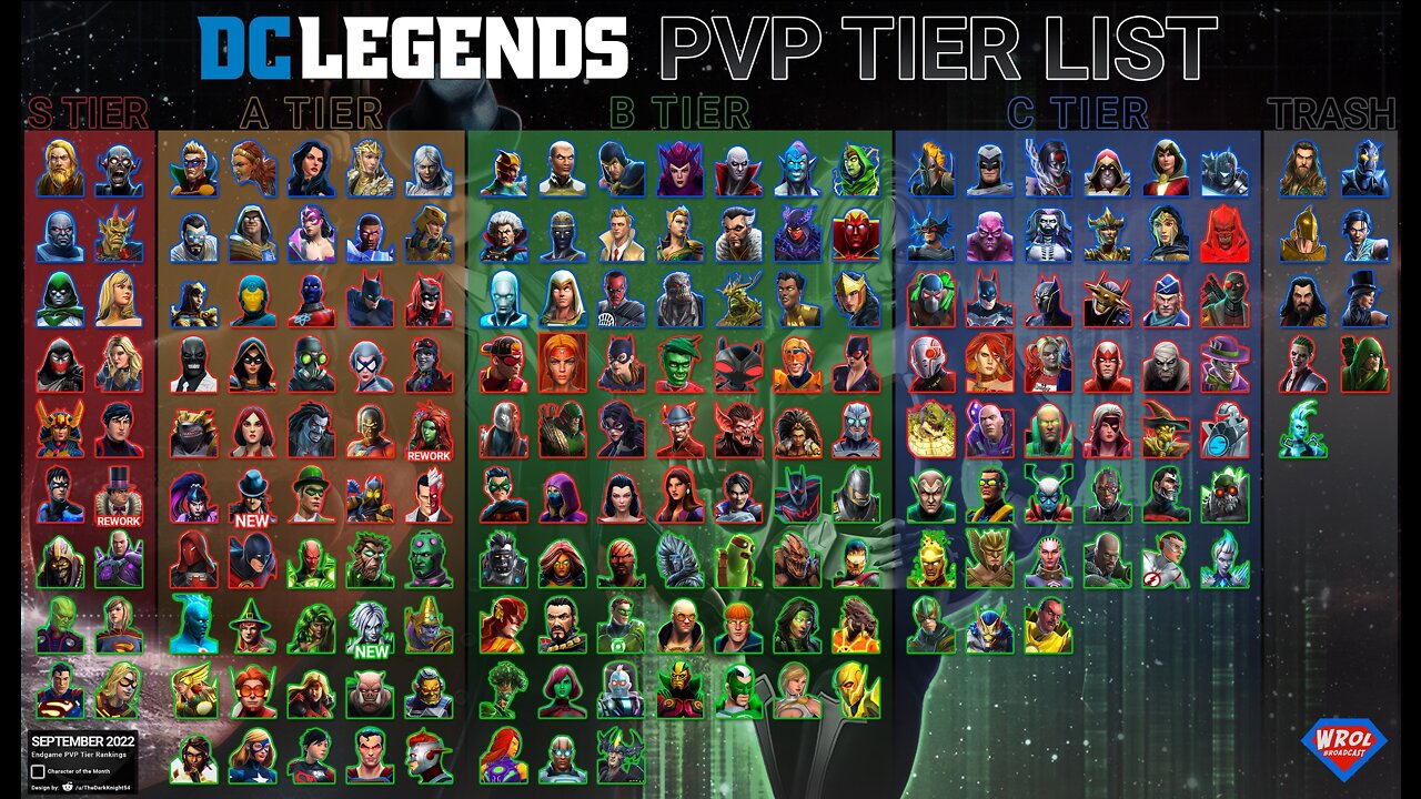 End Game PvP Tier List - September 2022 - DC Legends