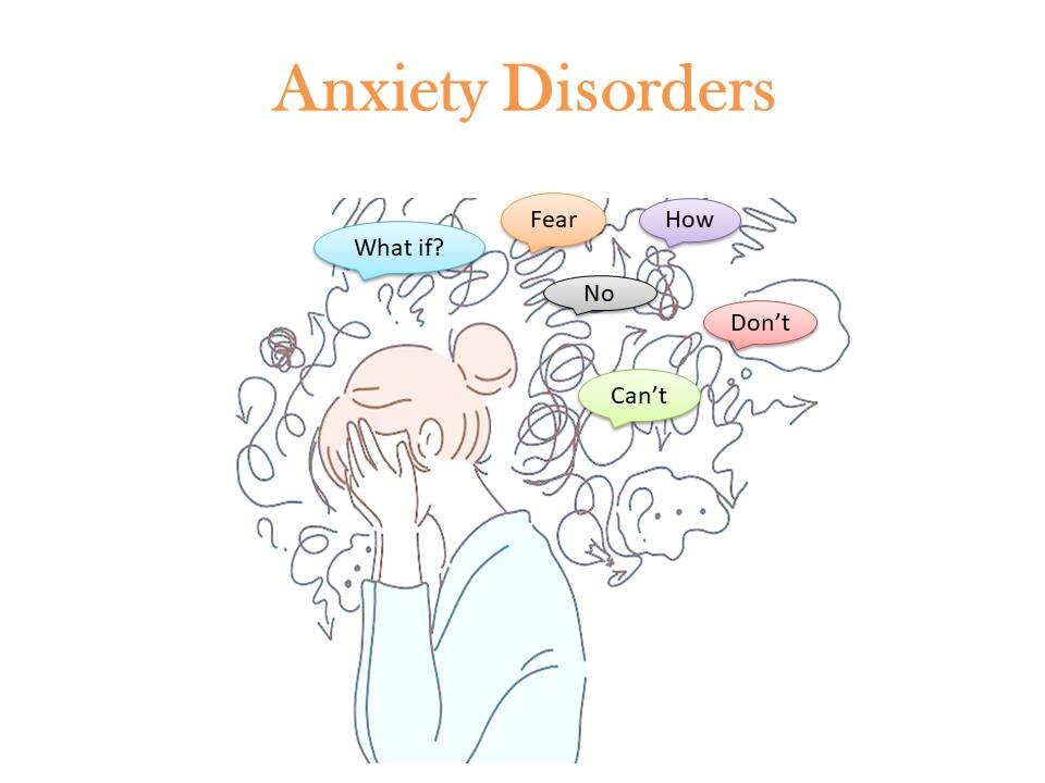 Anxiety Disorders