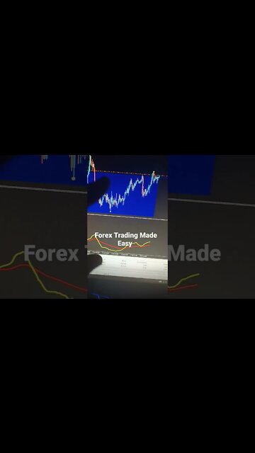 Easiest Way To Trade Forex Profitably - This Simply Forex Trading Strategy Works!!! 98% Win Rate
