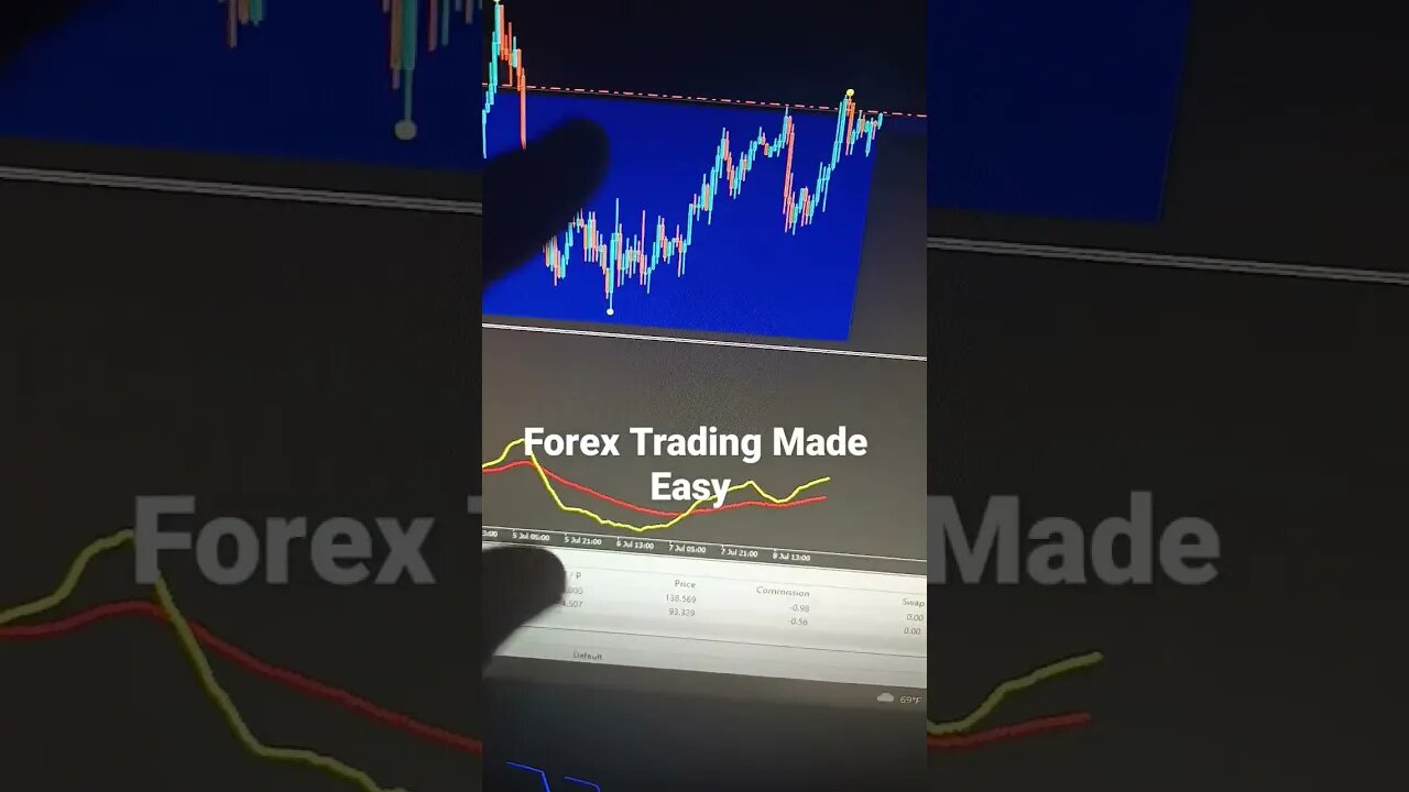 Easiest Way To Trade Forex Profitably - This Simply Forex Trading Strategy Works!!! 98% Win Rate