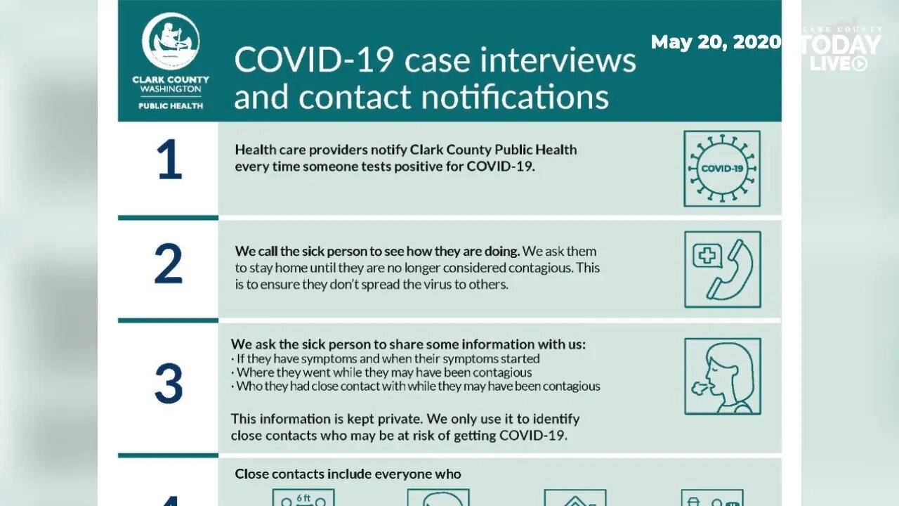 Local COVID-19 update for Clark County, Wa