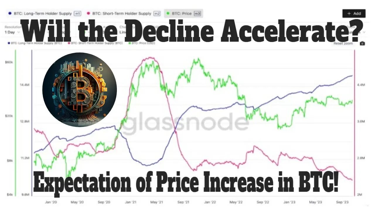 Bitcoin Price Analysis | BTC Reaches Critical Turning Point | What to Expect in the Coming Weeks?