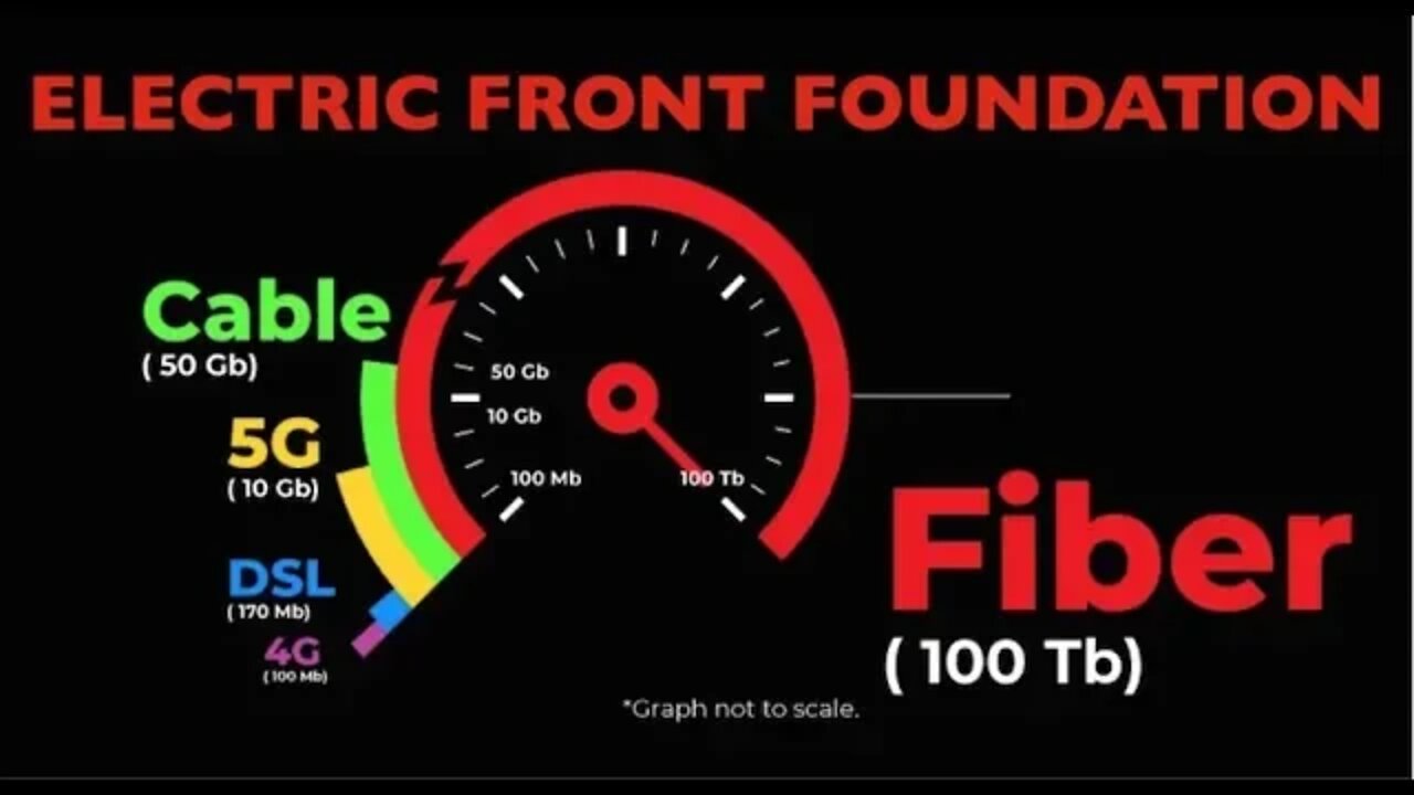 5G vs Fiber, It's Not Even Close, You Have to See This