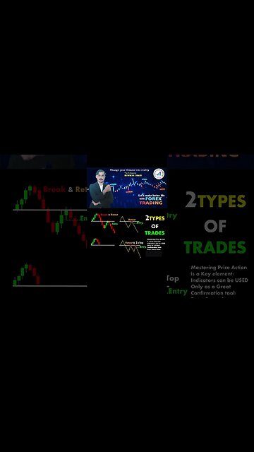 2 types of trades|tecnical anaylsis|trendline|national forex academy|mohammad sadar kha'n