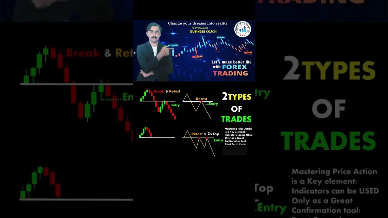 2 types of trades|tecnical anaylsis|trendline|national forex academy|mohammad sadar kha'n