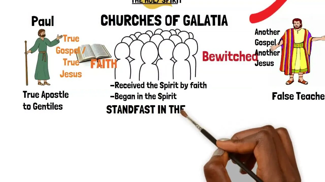 THE SUMMARY OF THE BOOK OF GALATIANS