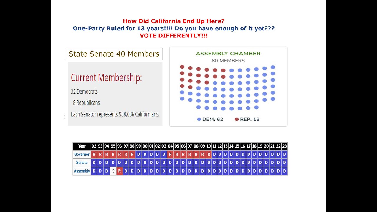 Part 2: How to end Radicals Supermajority in CA