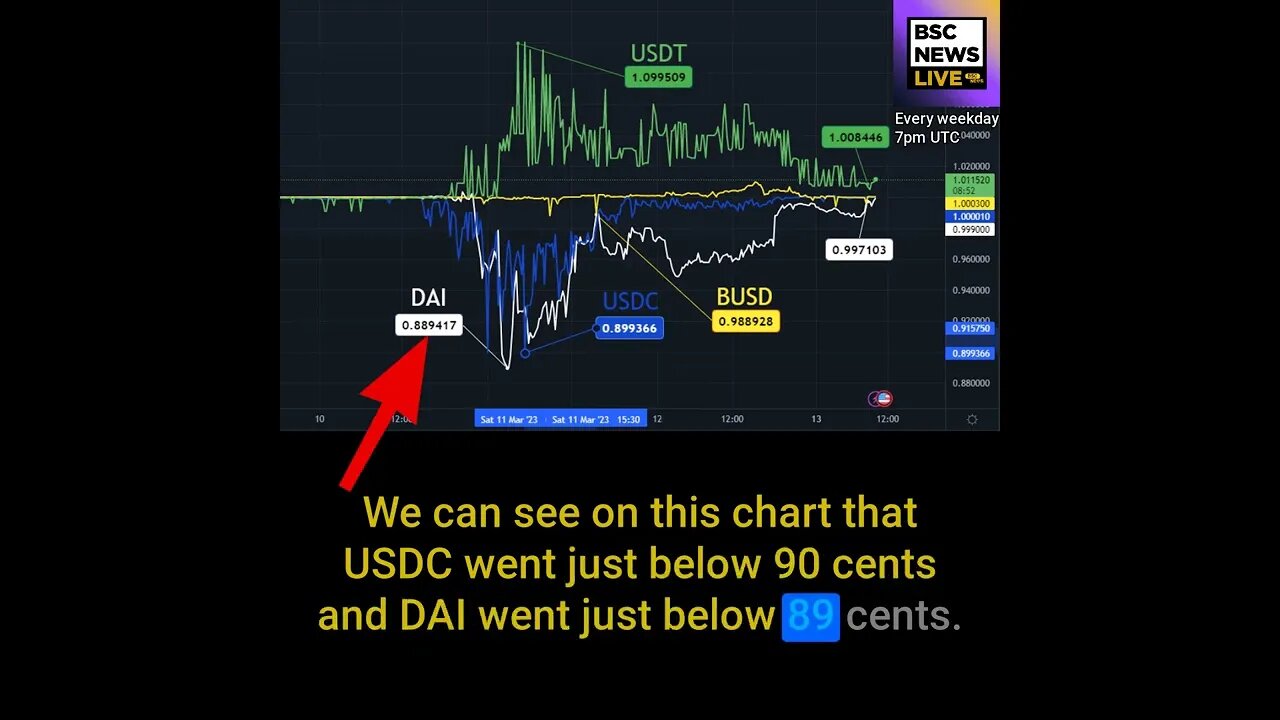 USDC, SVB and Depegging of Stable Tokens - What Has Been Happening?