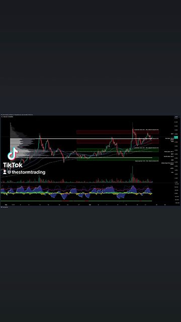 $FIL / #Filecoin - Trade Setups Update 🔘 FIL is bullish, breaking above the value area high