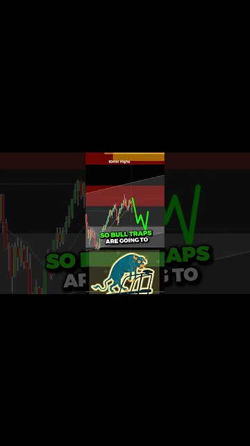 BEST Way to Sell Short for Profitable Trades..💰