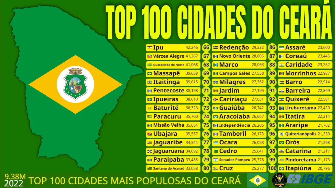 Top 100 Cidades Mais Populosas do Estado do Ceará