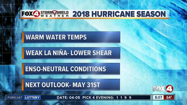 Hurricane Season Outlook