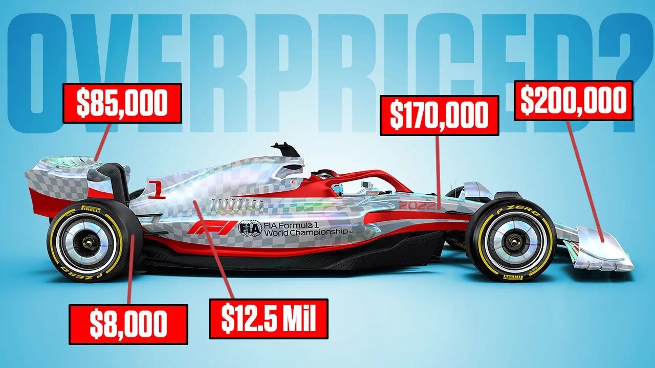 Formula 1 - The Most Expensive Sport on the Planet!