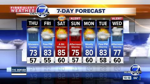 Storms diminish, cooler weather on the way