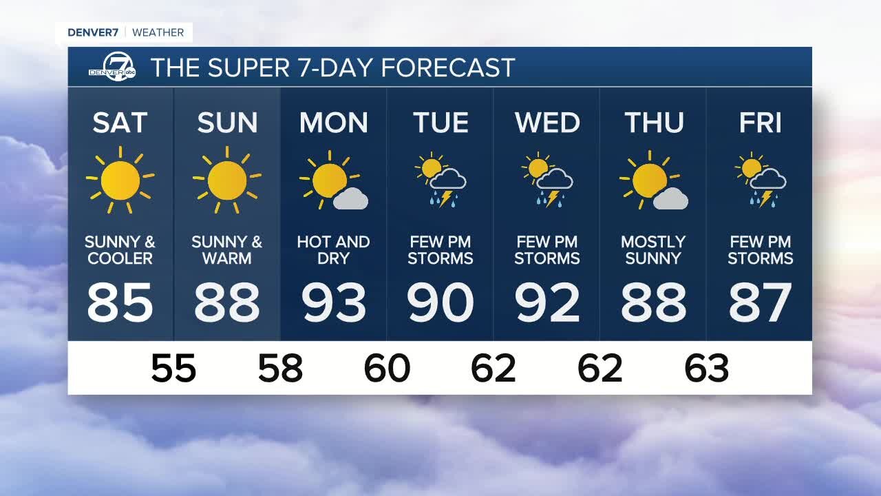 Friday, July 9, 2021 evening forecast