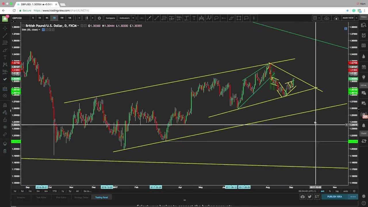 02 FALCON TRADING GUIDANCE TRADE RECAP AUGUST 2017