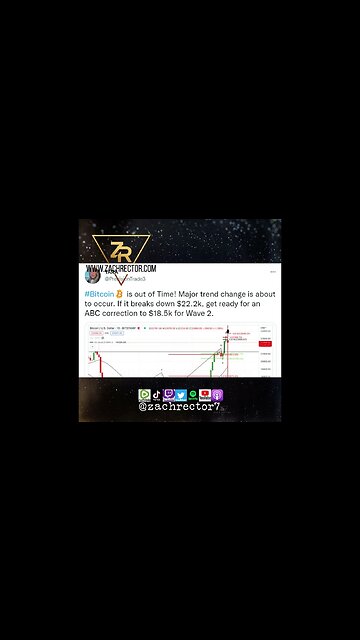 Bitcoin Is Out Of Time