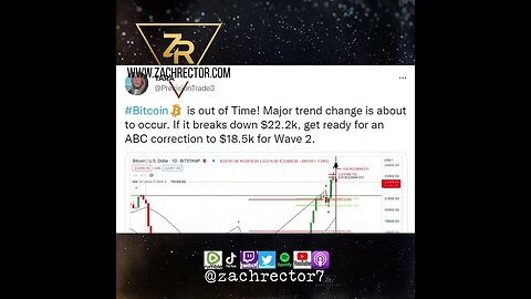 Bitcoin Is Out Of Time
