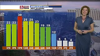 Jennifer's Evening Forecast