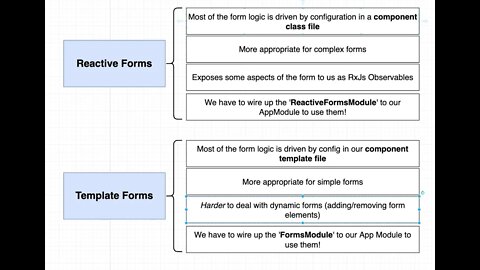 Basic Template Form Setup (246)