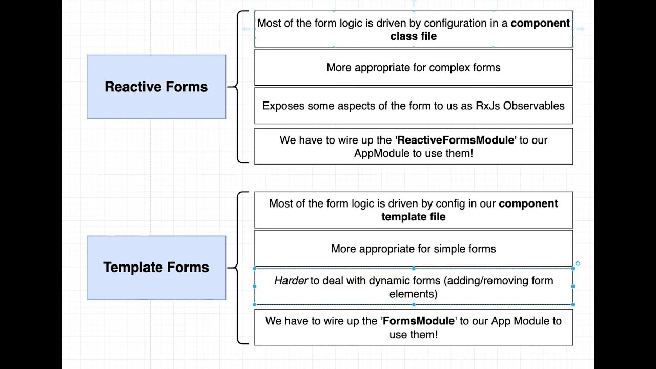 Basic Template Form Setup (246)
