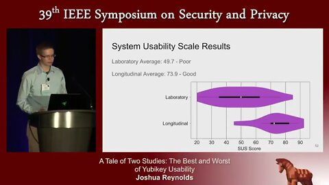 A Tale of Two Studies The Best and Worst of YubiKey Usability