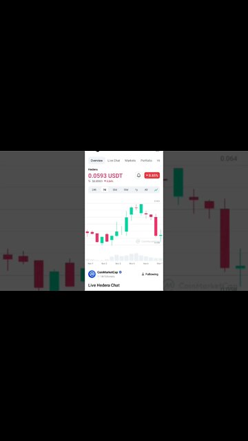 HBAR PRICE UPDATE HBAR NEWS HBAR BIGGER THAN BITCOIN #hbarbarians #hbar #hbarnews #hbarmy #hbarcoin