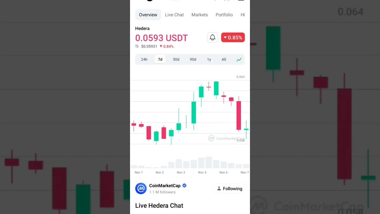 HBAR PRICE UPDATE HBAR NEWS HBAR BIGGER THAN BITCOIN #hbarbarians #hbar #hbarnews #hbarmy #hbarcoin