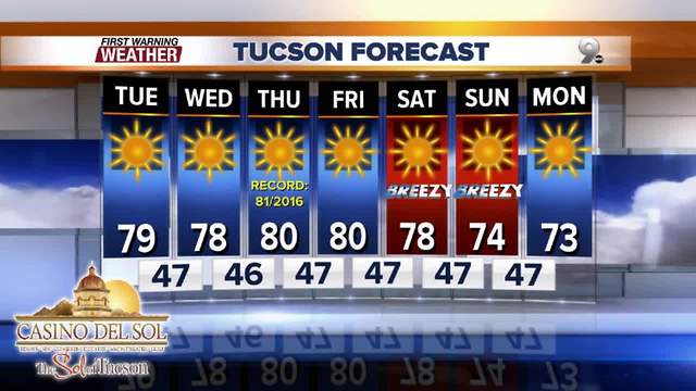 Chief Meteorologist Erin Christiansen's KGUN 9 Forecast Monday, February 5, 2018