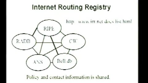 Tutorial Introduction to RPSL