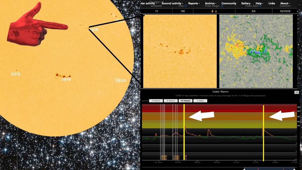 Two m class flares erupted today, and meteoroid seen hurling toward the sun