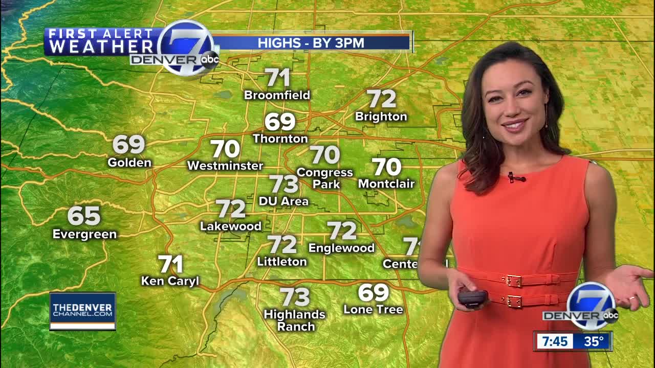 Sunny and pleasant for the Front Range Sunday